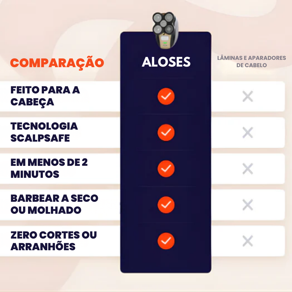 Afeitador Cabeça & Corpo 4-em-1