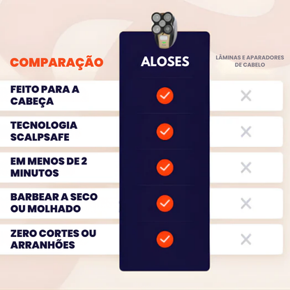Afeitador Cabeça & Corpo 4-em-1